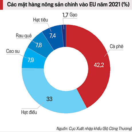 Các mặt hàng xuất khẩu chủ lực của Việt Nam đi Châu Âu